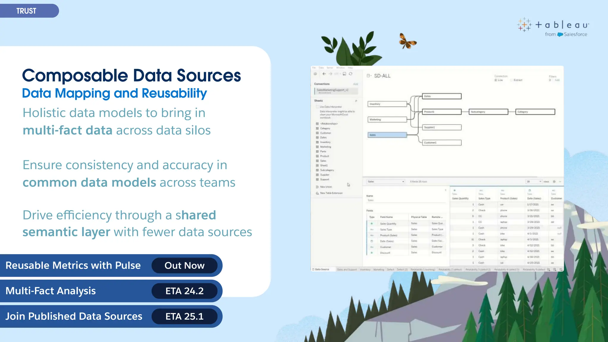 Composable Data Sources
Data Mapping and Reusability
Holistic data models to bring in
multi-fact data across data silos
Ensure consistency and accuracy in
common data models across teams
Drive eﬃciency through a shared
semantic layer with fewer data sources
TRUST
Multi-Fact Analysis
Join Published Data Sources
ETA 24.2
ETA 25.1
Reusable Metrics with Pulse Out Now
 