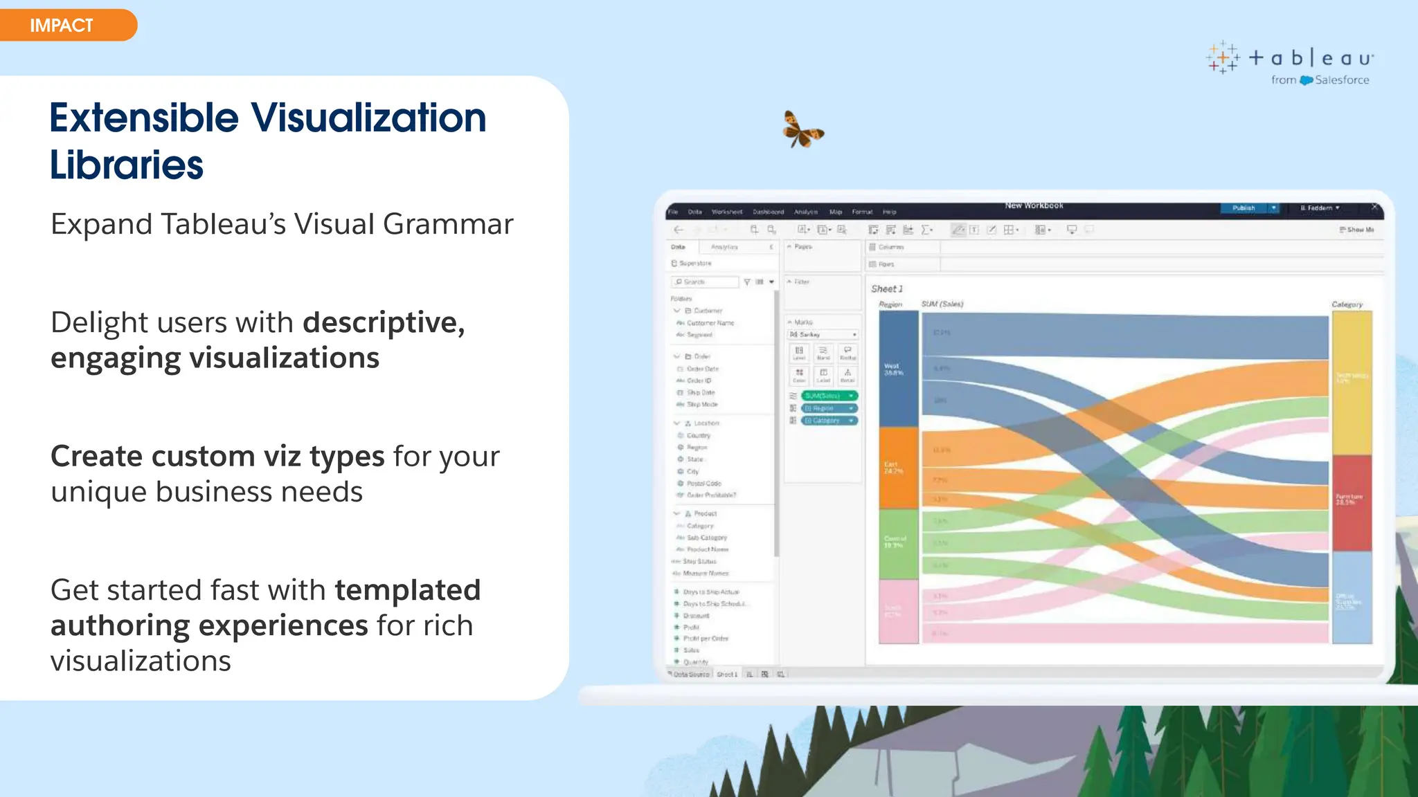 Extensible Visualization
Libraries
Expand Tableau’s Visual Grammar
Delight users with descriptive,
engaging visualizations
Create custom viz types for your
unique business needs
Get started fast with templated
authoring experiences for rich
visualizations
IMPACT
 