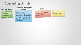 Umra Procedure Hajj and umrah notes short procedure with important duas and ...