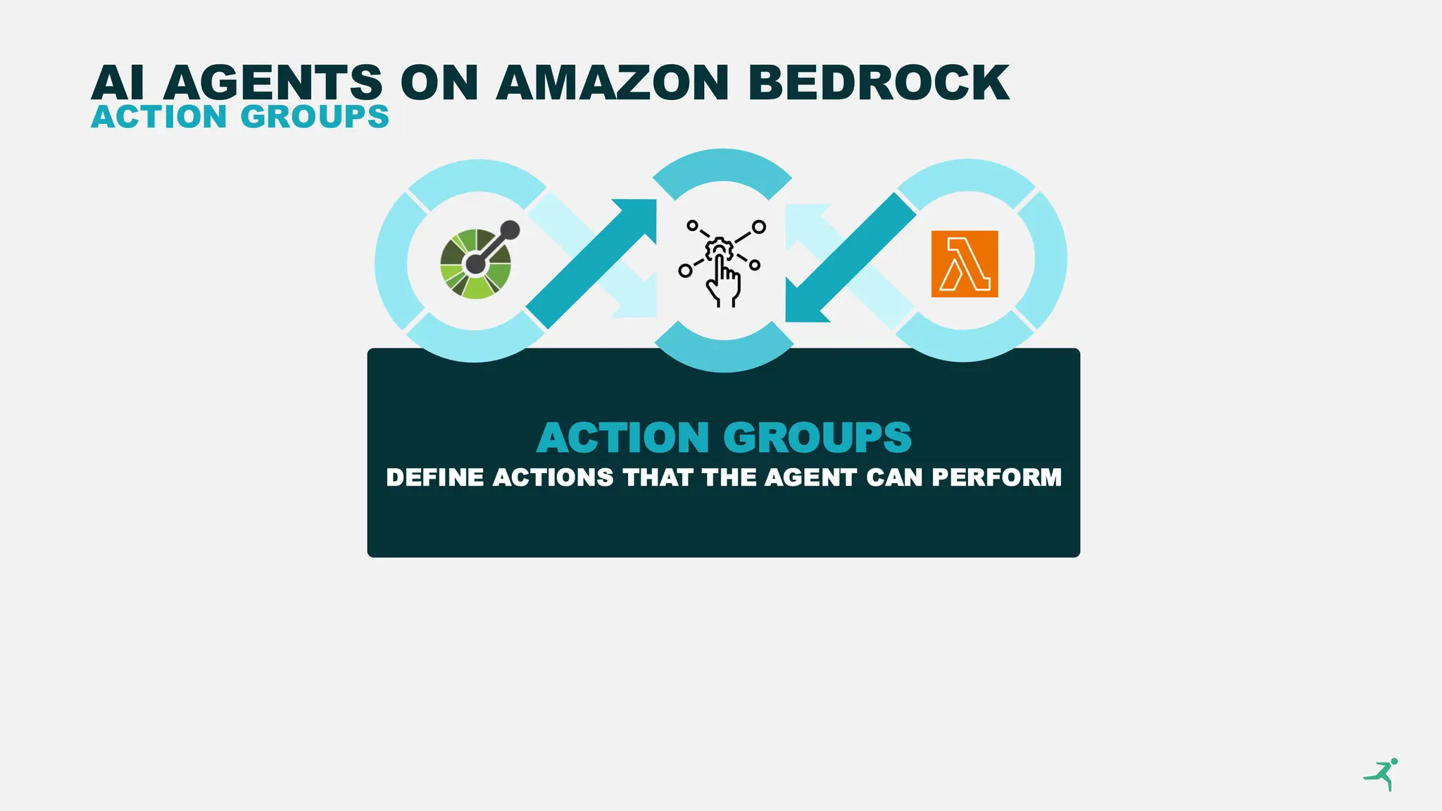 ACTION GROUPS
DEFINE ACTIONS THAT THE AGENT CAN PERFORM
AI AGENTS ON AMAZON BEDROCK
ACTION GROUPS
 
