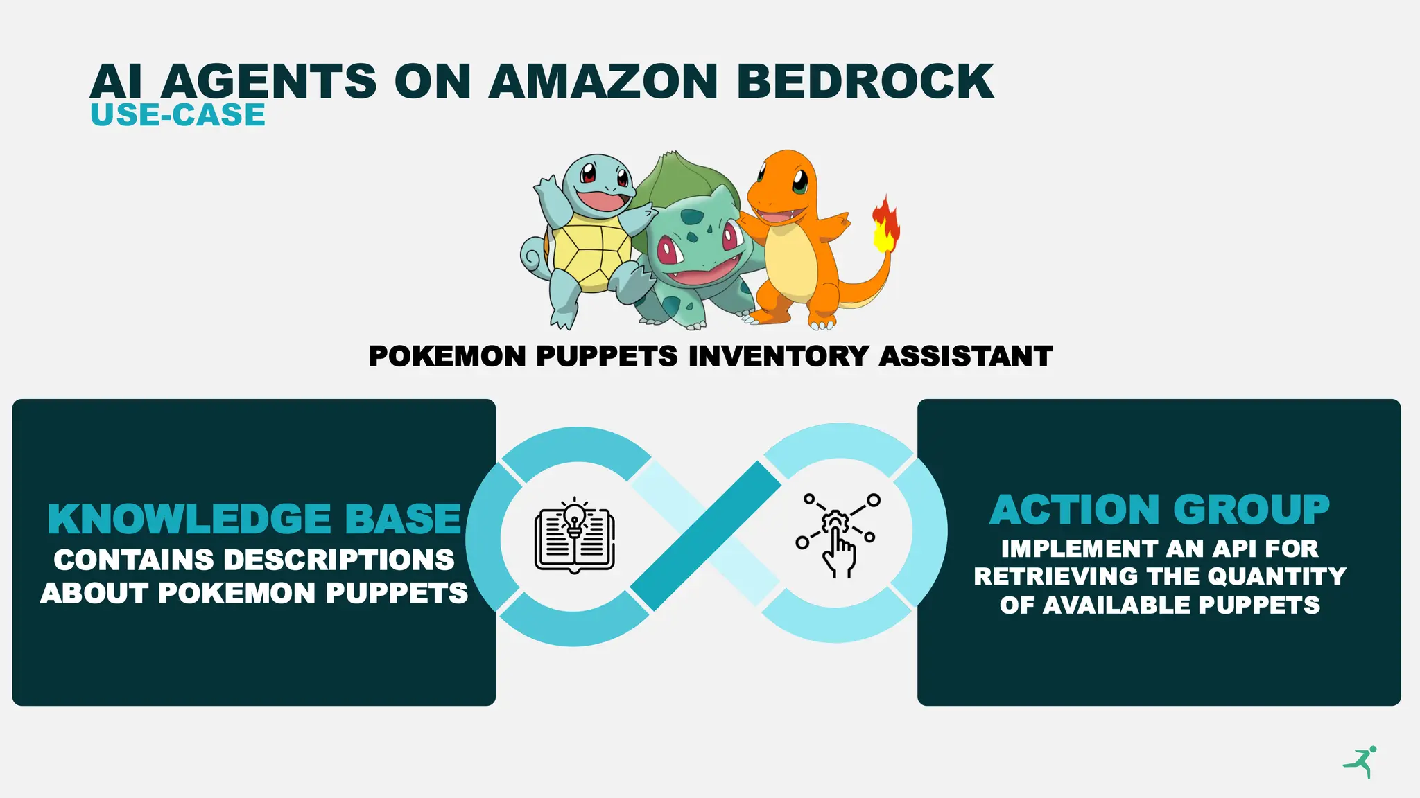 ACTION GROUP
IMPLEMENT AN API FOR
RETRIEVING THE QUANTITY
OF AVAILABLE PUPPETS
KNOWLEDGE BASE
CONTAINS DESCRIPTIONS
ABOUT POKEMON PUPPETS
AI AGENTS ON AMAZON BEDROCK
USE-CASE
POKEMON PUPPETS INVENTORY ASSISTANT
 
