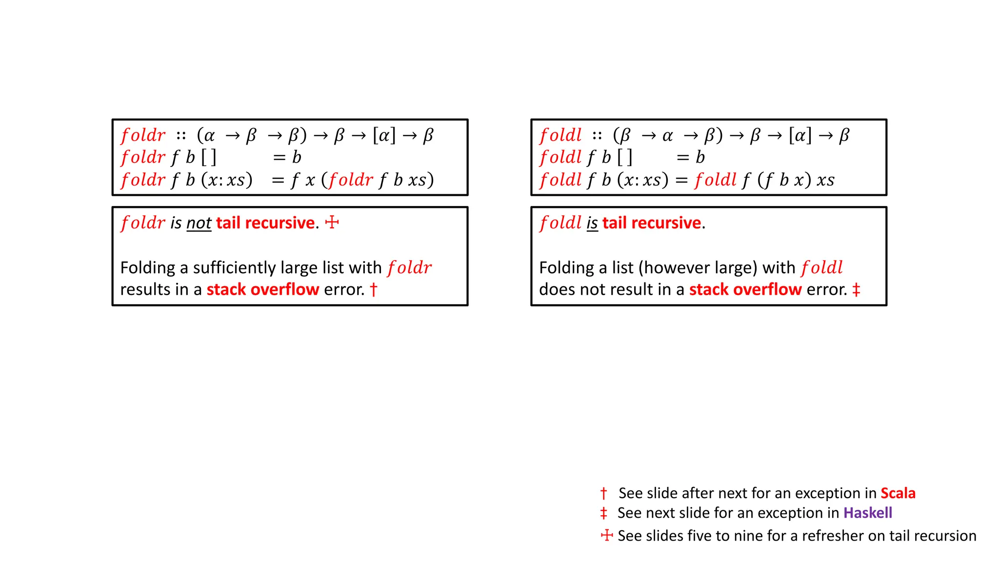 𝑓𝑜𝑙𝑑𝑙 is tail recursive.
Folding a list (however large) with 𝑓𝑜𝑙𝑑𝑙
does not result in a stack overflow error. ‡
𝑓𝑜𝑙𝑑𝑟 is not tail recursive. ☩
Folding a sufficiently large list with 𝑓𝑜𝑙𝑑𝑟
results in a stack overflow error. †
† See slide after next for an exception in Scala
‡ See next slide for an exception in Haskell
☩ See slides five to nine for a refresher on tail recursion
𝑓𝑜𝑙𝑑𝑙 ∷ 𝛽 → 𝛼 → 𝛽 → 𝛽 → 𝛼 → 𝛽
𝑓𝑜𝑙𝑑𝑙 𝑓 𝑏 = 𝑏
𝑓𝑜𝑙𝑑𝑙 𝑓 𝑏 𝑥: 𝑥𝑠 = 𝑓𝑜𝑙𝑑𝑙 𝑓 𝑓 𝑏 𝑥 𝑥𝑠
𝑓𝑜𝑙𝑑𝑟 ∷ 𝛼 → 𝛽 → 𝛽 → 𝛽 → 𝛼 → 𝛽
𝑓𝑜𝑙𝑑𝑟 𝑓 𝑏 = 𝑏
𝑓𝑜𝑙𝑑𝑟 𝑓 𝑏 𝑥: 𝑥𝑠 = 𝑓 𝑥 𝑓𝑜𝑙𝑑𝑟 𝑓 𝑏 𝑥𝑠
 