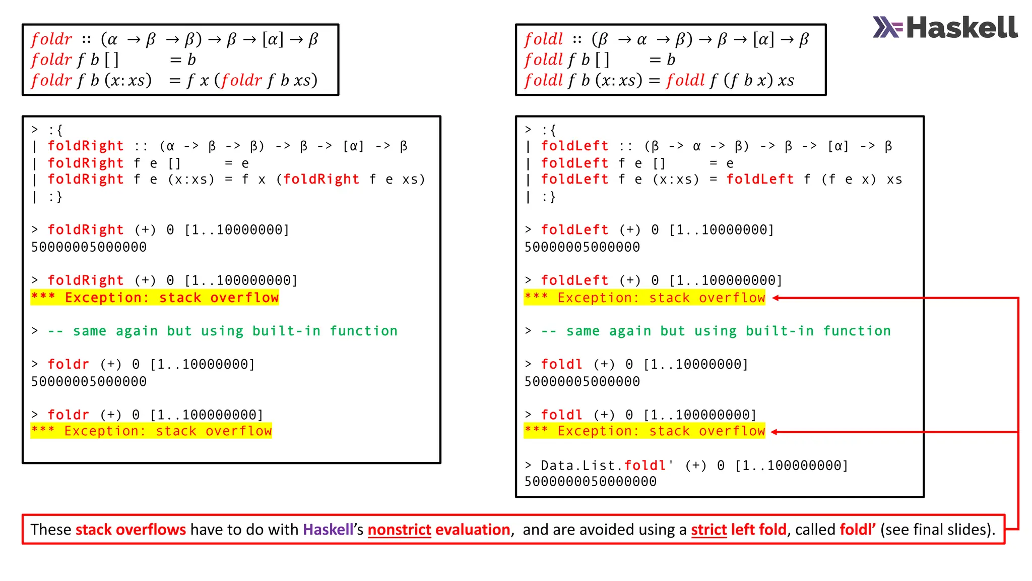 𝑓𝑜𝑙𝑑𝑟 ∷ 𝛼 → 𝛽 → 𝛽 → 𝛽 → 𝛼 → 𝛽
𝑓𝑜𝑙𝑑𝑟 𝑓 𝑏 = 𝑏
𝑓𝑜𝑙𝑑𝑟 𝑓 𝑏 𝑥: 𝑥𝑠 = 𝑓 𝑥 𝑓𝑜𝑙𝑑𝑟 𝑓 𝑏 𝑥𝑠
𝑓𝑜𝑙𝑑𝑙 ∷ 𝛽 → 𝛼 → 𝛽 → 𝛽 → 𝛼 → 𝛽
𝑓𝑜𝑙𝑑𝑙 𝑓 𝑏 = 𝑏
𝑓𝑜𝑙𝑑𝑙 𝑓 𝑏 𝑥: 𝑥𝑠 = 𝑓𝑜𝑙𝑑𝑙 𝑓 𝑓 𝑏 𝑥 𝑥𝑠
> :{
| foldRight :: (α -> β -> β) -> β -> [α] -> β
| foldRight f e [] = e
| foldRight f e (x:xs) = f x (foldRight f e xs)
| :}
> foldRight (+) 0 [1..10000000]
50000005000000
> foldRight (+) 0 [1..100000000]
*** Exception: stack overflow
> -- same again but using built-in function
> foldr (+) 0 [1..10000000]
50000005000000
> foldr (+) 0 [1..100000000]
*** Exception: stack overflow
> :{
| foldLeft :: (β -> α -> β) -> β -> [α] -> β
| foldLeft f e [] = e
| foldLeft f e (x:xs) = foldLeft f (f e x) xs
| :}
> foldLeft (+) 0 [1..10000000]
50000005000000
> foldLeft (+) 0 [1..100000000]
*** Exception: stack overflow
> -- same again but using built-in function
> foldl (+) 0 [1..10000000]
50000005000000
> foldl (+) 0 [1..100000000]
*** Exception: stack overflow
> Data.List.foldl' (+) 0 [1..100000000]
5000000050000000
These stack overflows have to do with Haskell’s nonstrict evaluation, and are avoided using a strict left fold, called foldl’ (see final slides).
 