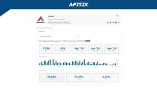 APISIX
 