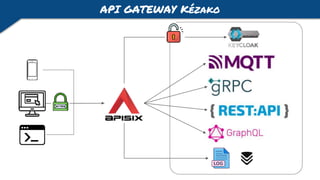 API GATEWAY Kézako
 