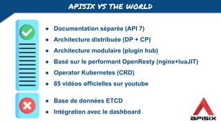 APISIX VS THE WORLD
● Documentation séparée (API 7)
● Architecture distribuée (DP + CP)
● Architecture modulaire (plugin hub)
● Basé sur le performant OpenResty (nginx+luaJIT)
● Operator Kubernetes (CRD)
● 85 vidéos officielles sur youtube
● Base de données ETCD
● Intégration avec le dashboard
 