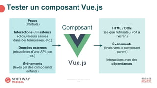 Tester un composant Vue.js
25/06/2024
Introduction au TDD avec Vue.js et
Faros
34
Composant
Props
(attributs)
Interactions utilisateurs
(clics, valeurs saisies
dans des formulaires, etc.)
Données externes
(récupérées d’une API, par
ex.)
Événements
(levés par des composants
enfants)
HTML / DOM
(ce que l’utilisateur voit à
l’écran)
Événements
(levés vers le composant
parent)
Interactions avec des
dépendances
 