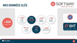 NOS DONNÉES CLÉS
+ 850
collaborateurs
+ 20%
du CA
Réinvesti
En R&D
CA de
100 M€
en 2022
+ 1300
Sites de
radiologie
+ 700
Centres
de santé
25 ans
de CA
en moyenne
/an
+ 15%
de CA
en moyenne
/an
+ 1300
Établissements
27 GHT
Contractualisé en < 4 ANS
P 6
 
