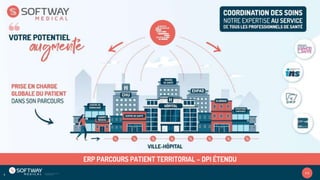 P 8
8
ERP PARCOURS PATIENT TERRITORIAL – DPI ÉTENDU
 