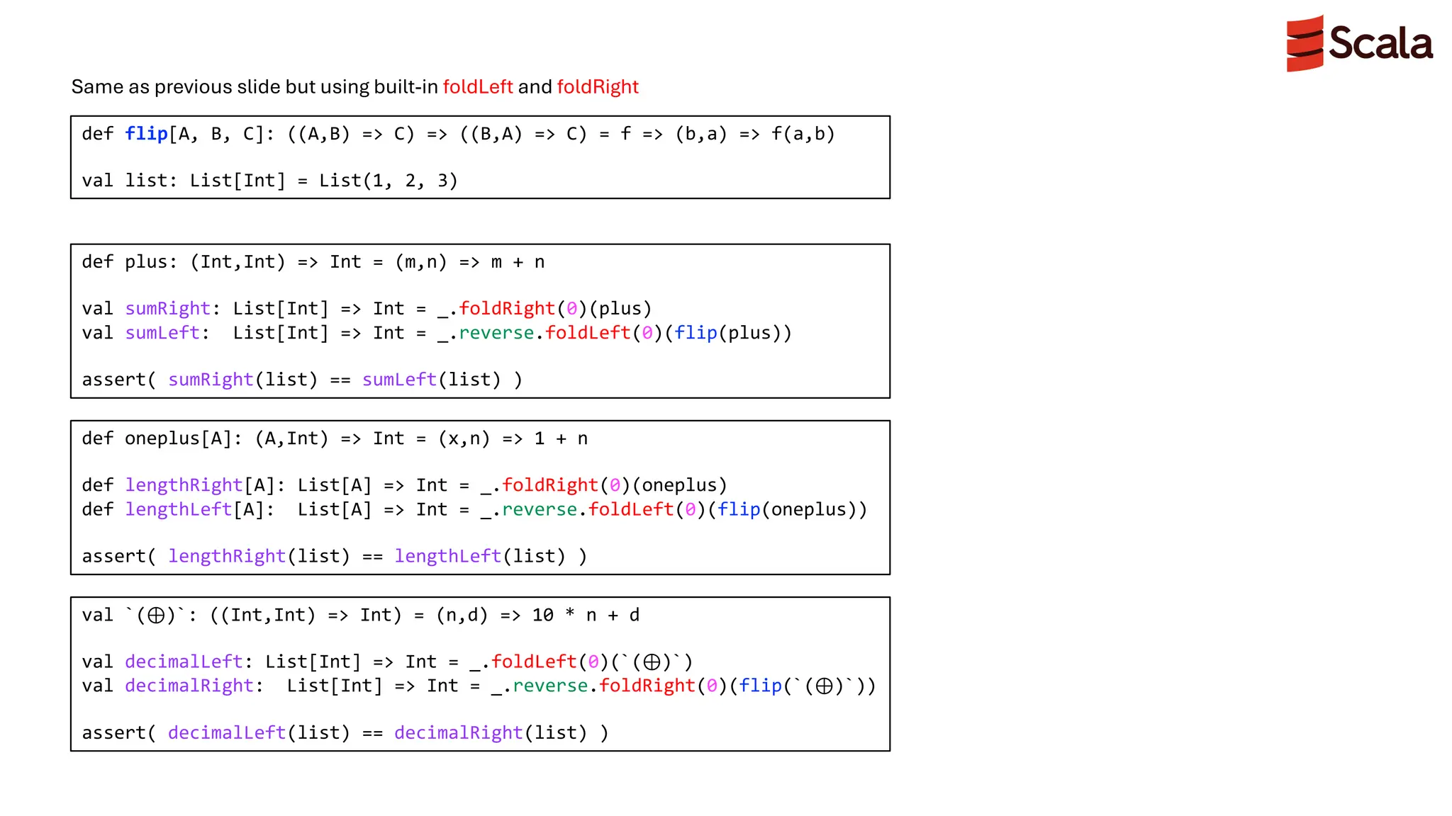 def flip[A, B, C]: ((A,B) => C) => ((B,A) => C) = f => (b,a) => f(a,b)
val list: List[Int] = List(1, 2, 3)
def plus: (Int,Int) => Int = (m,n) => m + n
val sumRight: List[Int] => Int = _.foldRight(0)(plus)
val sumLeft: List[Int] => Int = _.reverse.foldLeft(0)(flip(plus))
assert( sumRight(list) == sumLeft(list) )
def oneplus[A]: (A,Int) => Int = (x,n) => 1 + n
def lengthRight[A]: List[A] => Int = _.foldRight(0)(oneplus)
def lengthLeft[A]: List[A] => Int = _.reverse.foldLeft(0)(flip(oneplus))
assert( lengthRight(list) == lengthLeft(list) )
val `(⊕)`: ((Int,Int) => Int) = (n,d) => 10 * n + d
val decimalLeft: List[Int] => Int = _.foldLeft(0)(`(⊕)`)
val decimalRight: List[Int] => Int = _.reverse.foldRight(0)(flip(`(⊕)`))
assert( decimalLeft(list) == decimalRight(list) )
Same as previous slide but using built-in foldLeft and foldRight
 