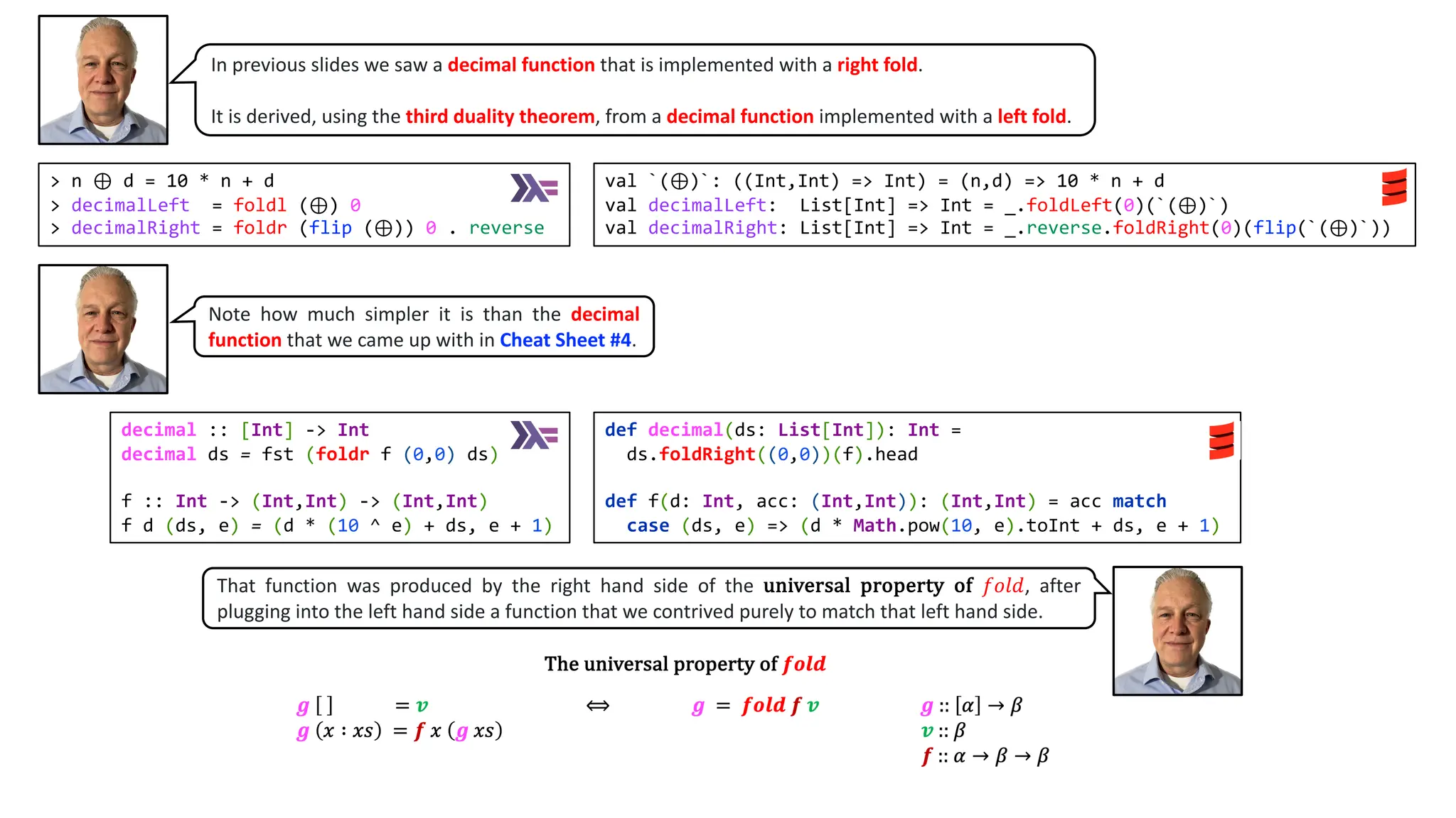 In previous slides we saw a decimal function that is implemented with a right fold.
It is derived, using the third duality theorem, from a decimal function implemented with a left fold.
decimal :: [Int] -> Int
decimal ds = fst (foldr f (0,0) ds)
f :: Int -> (Int,Int) -> (Int,Int)
f d (ds, e) = (d * (10 ^ e) + ds, e + 1)
> n ⊕ d = 10 * n + d
> decimalLeft = foldl (⊕) 0
> decimalRight = foldr (flip (⊕)) 0 . reverse
val `(⊕)`: ((Int,Int) => Int) = (n,d) => 10 * n + d
val decimalLeft: List[Int] => Int = _.foldLeft(0)(`(⊕)`)
val decimalRight: List[Int] => Int = _.reverse.foldRight(0)(flip(`(⊕)`))
def decimal(ds: List[Int]): Int =
ds.foldRight((0,0))(f).head
def f(d: Int, acc: (Int,Int)): (Int,Int) = acc match
case (ds, e) => (d * Math.pow(10, e).toInt + ds, e + 1)
Note how much simpler it is than the decimal
function that we came up with in Cheat Sheet #4.
That function was produced by the right hand side of the universal property of 𝑓𝑜𝑙𝑑, after
plugging into the left hand side a function that we contrived purely to match that left hand side.
 