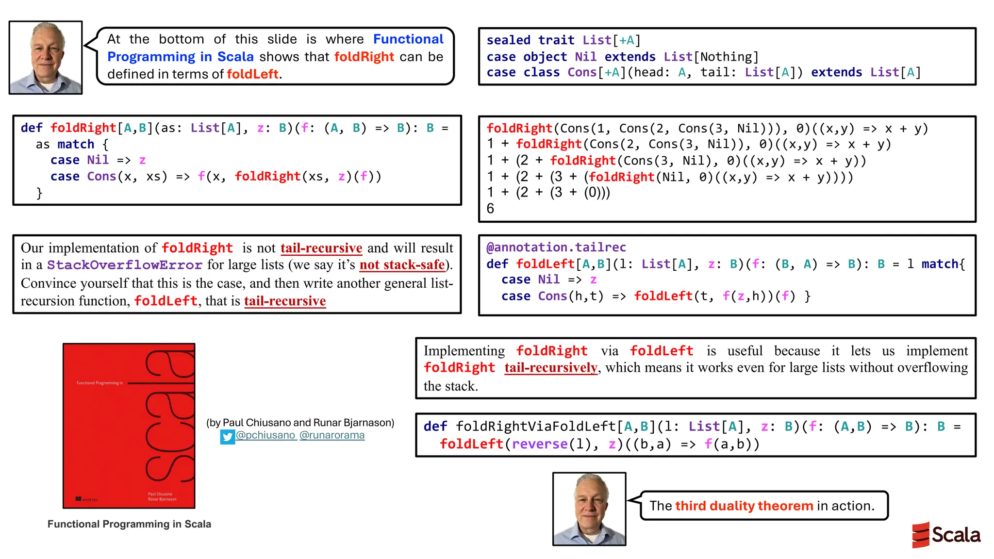 def foldRight[A,B](as: List[A], z: B)(f: (A, B) => B): B =
as match {
case Nil => z
case Cons(x, xs) => f(x, foldRight(xs, z)(f))
}
Functional Programming in Scala
(by Paul Chiusano and Runar Bjarnason)
@pchiusano @runarorama
sealed trait List[+A]
case object Nil extends List[Nothing]
case class Cons[+A](head: A, tail: List[A]) extends List[A]
def foldRightViaFoldLeft[A,B](l: List[A], z: B)(f: (A,B) => B): B =
foldLeft(reverse(l), z)((b,a) => f(a,b))
@annotation.tailrec
def foldLeft[A,B](l: List[A], z: B)(f: (B, A) => B): B = l match{
case Nil => z
case Cons(h,t) => foldLeft(t, f(z,h))(f) }
Implementing foldRight via foldLeft is useful because it lets us implement
foldRight tail-recursively, which means it works even for large lists without overflowing
the stack.
Our implementation of foldRight is not tail-recursive and will result
in a StackOverflowError for large lists (we say it’s not stack-safe).
Convince yourself that this is the case, and then write another general list-
recursion function, foldLeft, that is tail-recursive
foldRight(Cons(1, Cons(2, Cons(3, Nil))), 0)((x,y) => x + y)
1 + foldRight(Cons(2, Cons(3, Nil)), 0)((x,y) => x + y)
1 + (2 + foldRight(Cons(3, Nil), 0)((x,y) => x + y))
1 + (2 + (3 + (foldRight(Nil, 0)((x,y) => x + y))))
1 + (2 + (3 + (0)))
6
At the bottom of this slide is where Functional
Programming in Scala shows that foldRight can be
defined in terms of foldLeft.
The third duality theorem in action.
 
