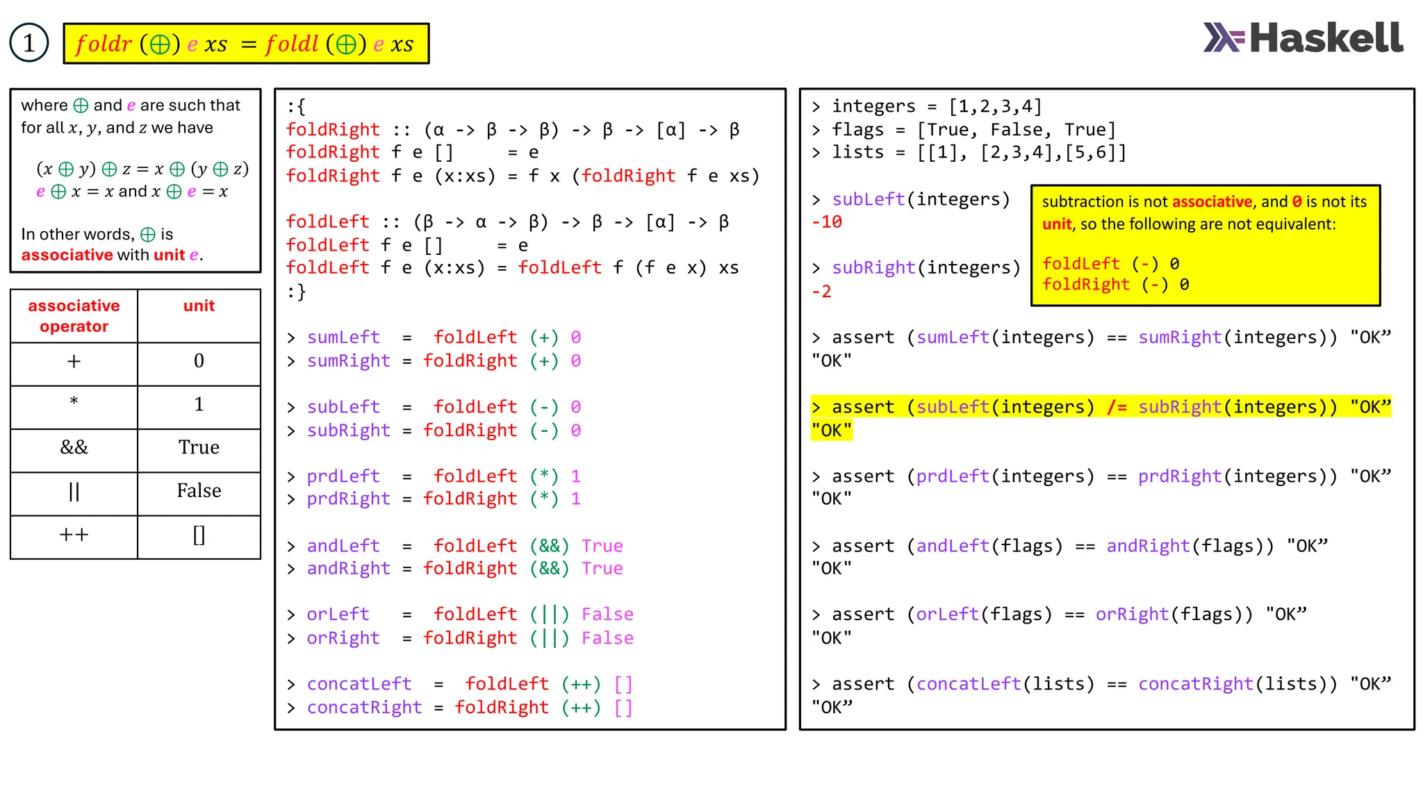 :{
foldRight :: (α -> β -> β) -> β -> [α] -> β
foldRight f e [] = e
foldRight f e (x:xs) = f x (foldRight f e xs)
foldLeft :: (β -> α -> β) -> β -> [α] -> β
foldLeft f e [] = e
foldLeft f e (x:xs) = foldLeft f (f e x) xs
:}
> sumLeft = foldLeft (+) 0
> sumRight = foldRight (+) 0
> subLeft = foldLeft (-) 0
> subRight = foldRight (-) 0
> prdLeft = foldLeft (*) 1
> prdRight = foldRight (*) 1
> andLeft = foldLeft (&&) True
> andRight = foldRight (&&) True
> orLeft = foldLeft (||) False
> orRight = foldRight (||) False
> concatLeft = foldLeft (++) []
> concatRight = foldRight (++) []
> integers = [1,2,3,4]
> flags = [True, False, True]
> lists = [[1], [2,3,4],[5,6]]
> subLeft(integers)
-10
> subRight(integers)
-2
> assert (sumLeft(integers) == sumRight(integers)) "OK”
"OK"
> assert (subLeft(integers) /= subRight(integers)) "OK”
"OK"
> assert (prdLeft(integers) == prdRight(integers)) "OK”
"OK"
> assert (andLeft(flags) == andRight(flags)) "OK”
"OK"
> assert (orLeft(flags) == orRight(flags)) "OK”
"OK"
> assert (concatLeft(lists) == concatRight(lists)) "OK”
"OK”
𝑓𝑜𝑙𝑑𝑟 ⊕ 𝑒 𝑥𝑠 = 𝑓𝑜𝑙𝑑𝑙 ⊕ 𝑒 𝑥𝑠
1
associative
operator
unit
+ 0
* 1
&& True
|| False
++ []
subtraction is not associative, and 0 is not its
unit, so the following are not equivalent:
foldLeft (-) 0
foldRight (-) 0
where ⊕ and 𝒆 are such that
for all 𝑥, 𝑦, and 𝑧 we have
𝑥 ⊕ 𝑦 ⊕ 𝑧 = 𝑥 ⊕ 𝑦 ⊕ 𝑧
𝒆 ⊕ 𝑥 = 𝑥 and 𝑥 ⊕ 𝒆 = 𝑥
In other words, ⊕ is
associative with unit 𝒆.
 