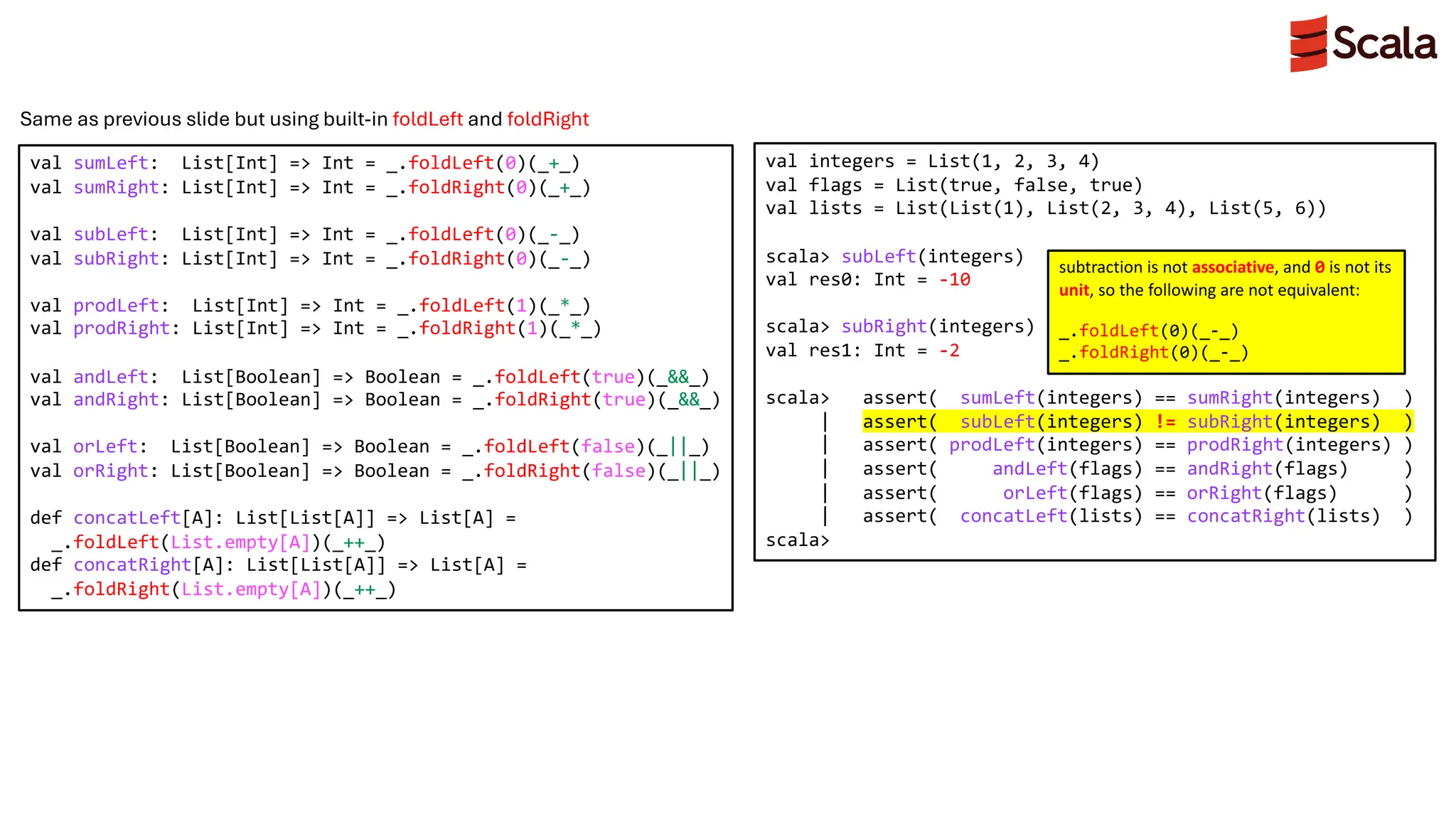 val sumLeft: List[Int] => Int = _.foldLeft(0)(_+_)
val sumRight: List[Int] => Int = _.foldRight(0)(_+_)
val subLeft: List[Int] => Int = _.foldLeft(0)(_-_)
val subRight: List[Int] => Int = _.foldRight(0)(_-_)
val prodLeft: List[Int] => Int = _.foldLeft(1)(_*_)
val prodRight: List[Int] => Int = _.foldRight(1)(_*_)
val andLeft: List[Boolean] => Boolean = _.foldLeft(true)(_&&_)
val andRight: List[Boolean] => Boolean = _.foldRight(true)(_&&_)
val orLeft: List[Boolean] => Boolean = _.foldLeft(false)(_||_)
val orRight: List[Boolean] => Boolean = _.foldRight(false)(_||_)
def concatLeft[A]: List[List[A]] => List[A] =
_.foldLeft(List.empty[A])(_++_)
def concatRight[A]: List[List[A]] => List[A] =
_.foldRight(List.empty[A])(_++_)
val integers = List(1, 2, 3, 4)
val flags = List(true, false, true)
val lists = List(List(1), List(2, 3, 4), List(5, 6))
scala> subLeft(integers)
val res0: Int = -10
scala> subRight(integers)
val res1: Int = -2
scala> assert( sumLeft(integers) == sumRight(integers) )
| assert( subLeft(integers) != subRight(integers) )
| assert( prodLeft(integers) == prodRight(integers) )
| assert( andLeft(flags) == andRight(flags) )
| assert( orLeft(flags) == orRight(flags) )
| assert( concatLeft(lists) == concatRight(lists) )
scala>
Same as previous slide but using built-in foldLeft and foldRight
subtraction is not associative, and 0 is not its
unit, so the following are not equivalent:
_.foldLeft(0)(_-_)
_.foldRight(0)(_-_)
 
