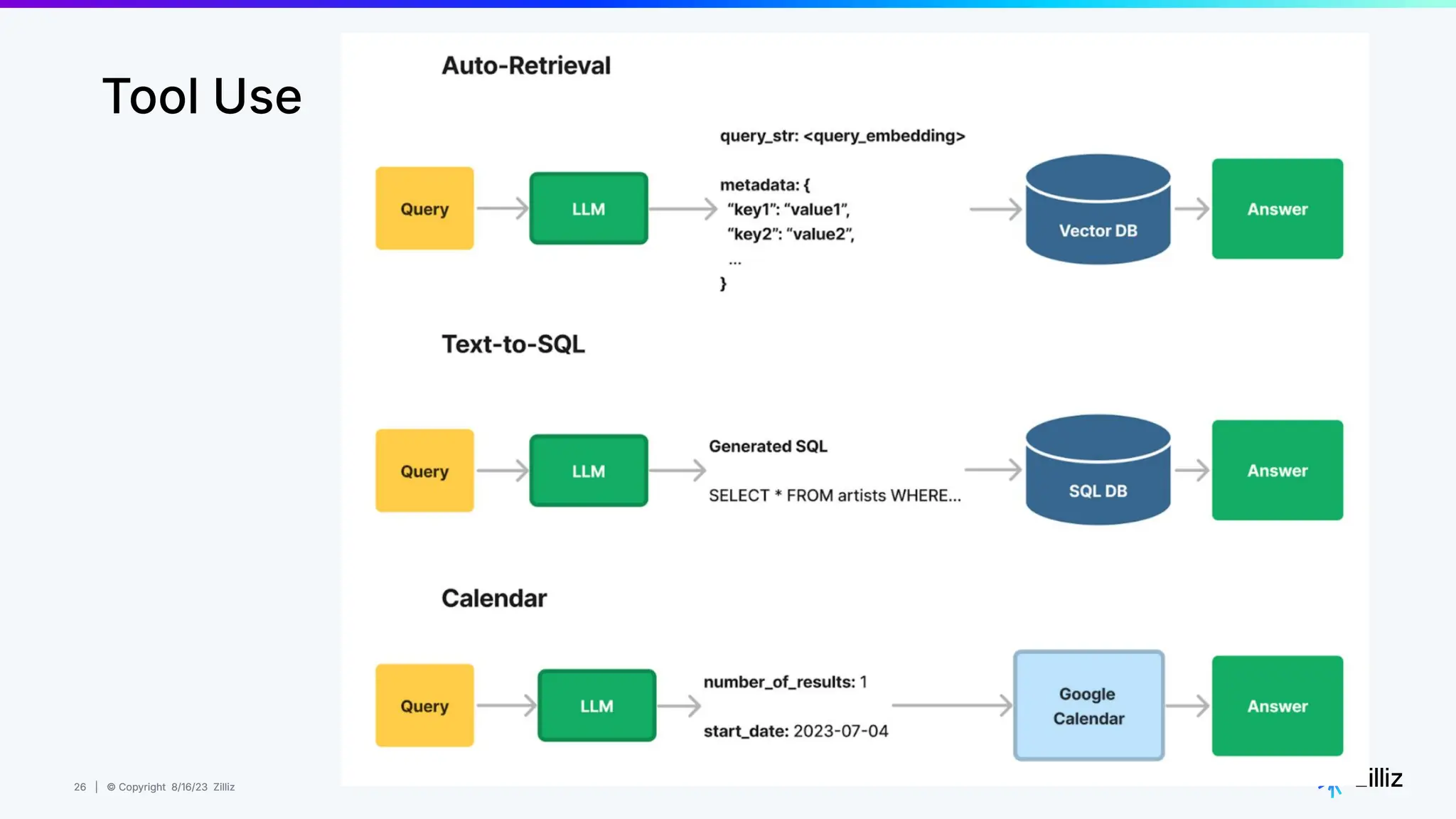 26 | © Copyright 8/16/23 Zilliz
26 | © Copyright 8/16/23 Zilliz
Tool Use
 