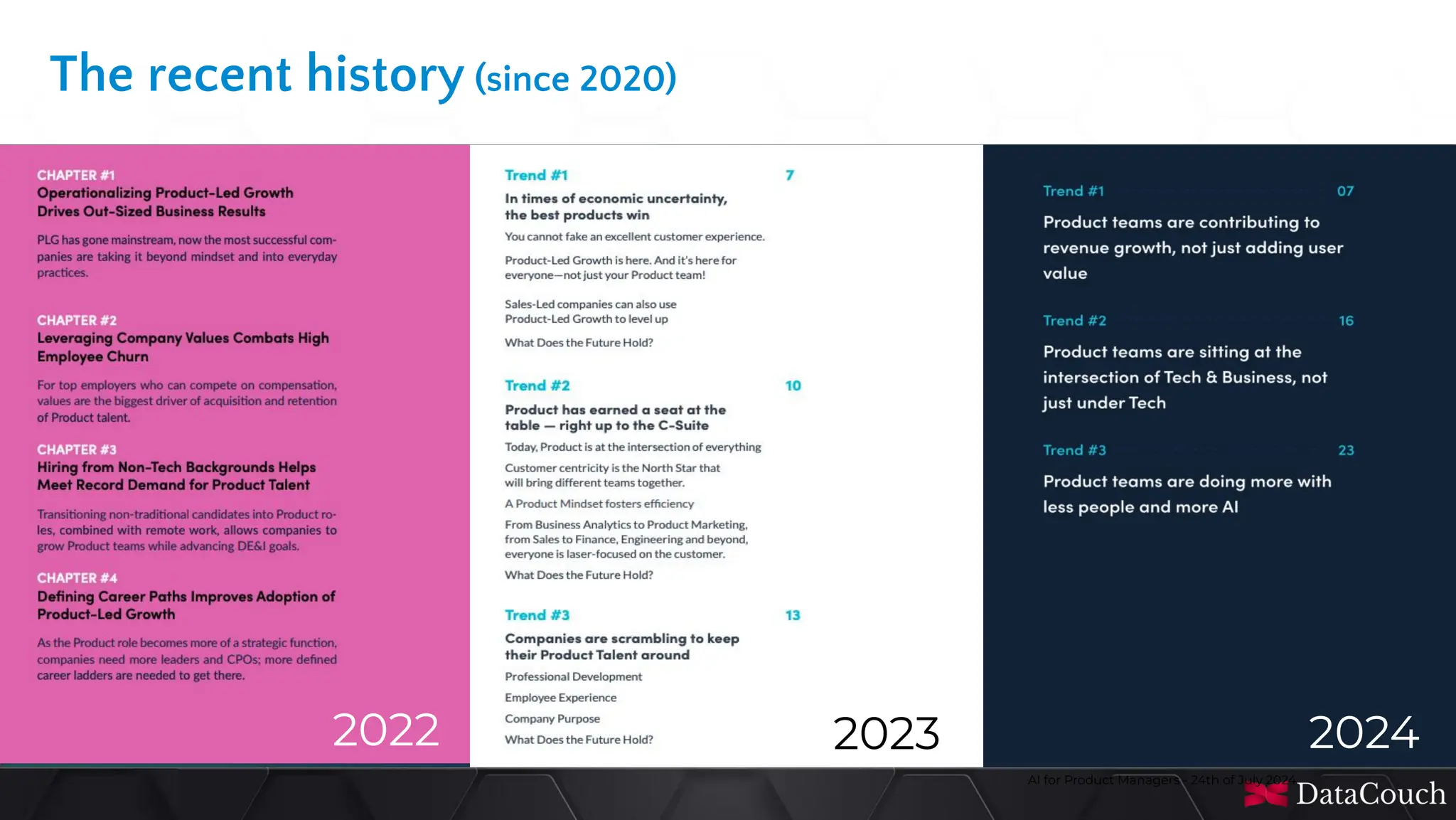 This
slide
deck
is
developed
by
DataCouch
The recent history (since 2020)
AI for Product Managers - 24th of July 2024
2021 2022 2023 2024
 