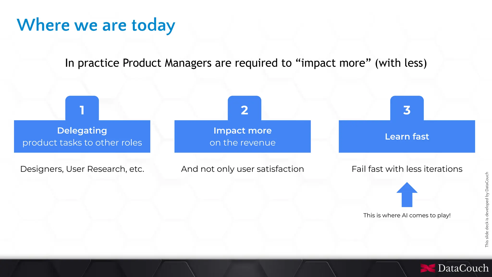 This
slide
deck
is
developed
by
DataCouch
Where we are today
In practice Product Managers are required to “impact more” (with less)
1
Delegating
product tasks to other roles
Impact more
on the revenue
2
Learn fast
3
Designers, User Research, etc. And not only user satisfaction Fail fast with less iterations
This is where AI comes to play!
 