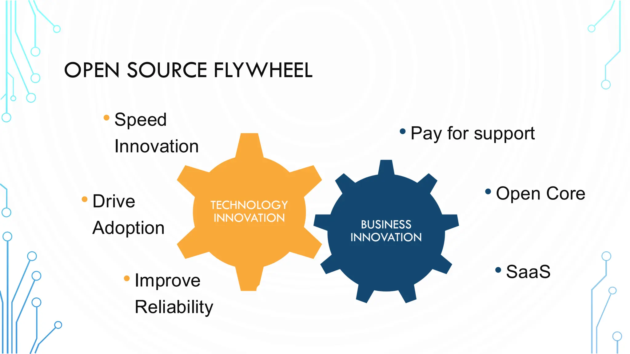 OPEN SOURCE FLYWHEEL
• Speed
Innovation
• Drive
Adoption
• Improve
Reliability
• Pay for support
• Open Core
• SaaS
 