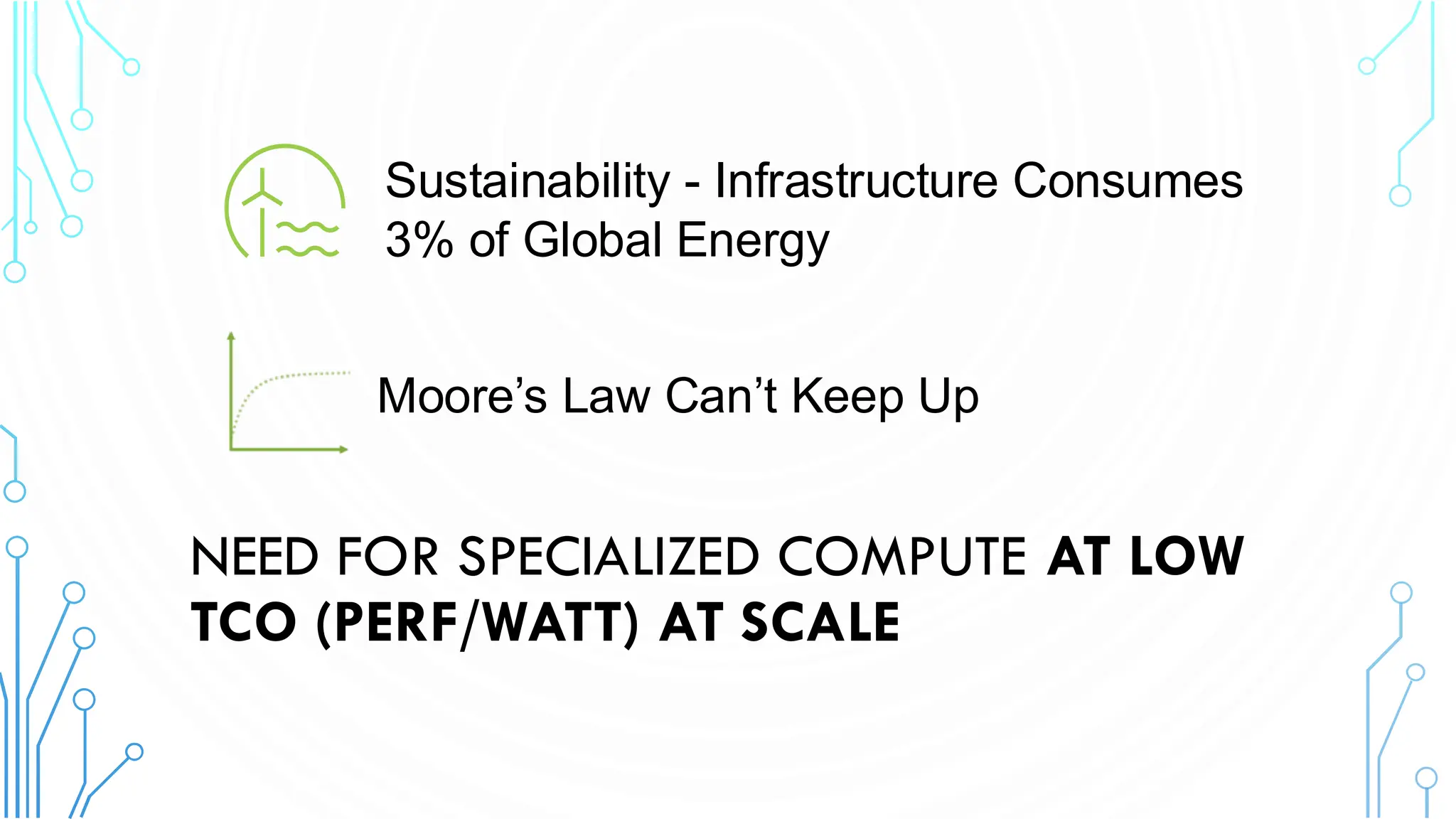 NEED FOR SPECIALIZED COMPUTE AT LOW
TCO (PERF/WATT) AT SCALE
Moore’s Law Can’t Keep Up
Sustainability - Infrastructure Consumes
3% of Global Energy
 