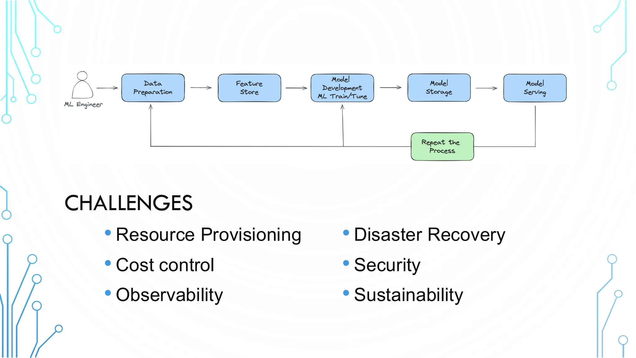• Resource Provisioning
• Cost control
• Observability
• Disaster Recovery
• Security
• Sustainability
CHALLENGES
 