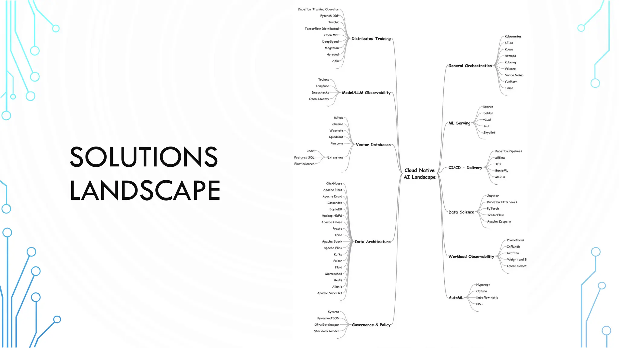 SOLUTIONS
LANDSCAPE
 