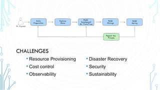 • Resource Provisioning
• Cost control
• Observability
• Disaster Recovery
• Security
• Sustainability
CHALLENGES
 