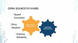 OPEN SOURCE FLYWHEEL
• Speed
Innovation
• Drive
Adoption
• Improve
Reliability
 