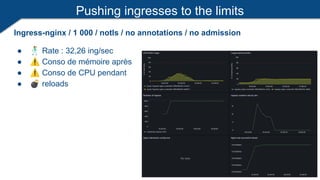 Pushing ingresses to the limits
Ingress-nginx / 1 000 / notls / no annotations / no admission
● 🕺 Rate : 32,26 ing/sec
● ⚠ Conso de mémoire après
● ⚠ Conso de CPU pendant
● 💣 reloads