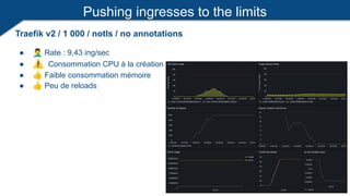 Pushing ingresses to the limits
Traefik v2 / 1 000 / notls / no annotations
● Rate : 9,43 ing/sec
● ⚠ Consommation CPU à la création
● 👍 Faible consommation mémoire
● 👍 Peu de reloads