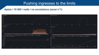Pushing ingresses to the limits
Apisix / 10 000 / notls / no annotations (essai n°1)