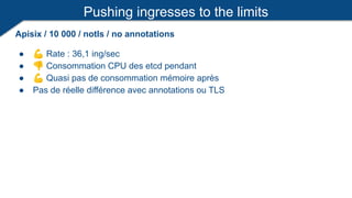 Pushing ingresses to the limits
Apisix / 10 000 / notls / no annotations
● 💪 Rate : 36,1 ing/sec
● 👎 Consommation CPU des etcd pendant
● 💪 Quasi pas de consommation mémoire après
● Pas de réelle différence avec annotations ou TLS