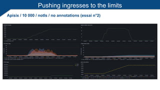 Pushing ingresses to the limits
Apisix / 10 000 / notls / no annotations (essai n°2)