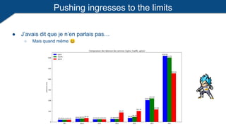 Pushing ingresses to the limits
● J’avais dit que je n’en parlais pas…
○ Mais quand même 😀