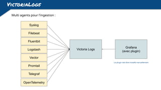 VictoriaLogs
Syslog
Filebeat
Fluentbit
Logstash
Vector
Promtail
Telegraf
OpenTelemetry
Victoria Logs
Grafana
(avec plugin)
Multi agents pour l'ingestion :
Le plugin doit être installé manuellement