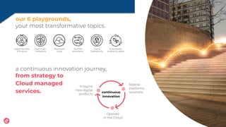 Sustainability
enabled by digital
Trust &
Cybersecurity
Business
Automation
Distributed
Cloud
Digital Business
& Products
Data-driven
Intelligence
our 6 playgrounds,
your most transformative topics.
a continuous innovation journey,
from strategy to
Cloud managed
services.
Operate
in the Cloud
Imagine
new digital
products
Realise
platforms
solutions
continuous
innovation