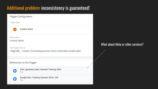 Additional problem: inconsistency is guaranteed!
What about Meta or other services?
 