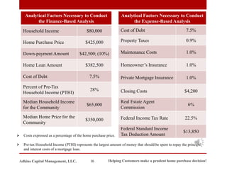 Helping Customers make a prudent home purchase decision!
16
Adkins Capital Management, LLC.
Analytical Factors Necessary to Conduct
the Finance-Based Analysis
Household Income $80,000
Home Purchase Price $425,000
Down-payment Amount $42,500; (10%)
Home Loan Amount $382,500
Cost of Debt 7.5%
Percent of Pre-Tax
Household Income (PTHI)
28%
Median Household Income
for the Community
$65,000
Median Home Price for the
Community
$350,000
Analytical Factors Necessary to Conduct
the Expense-Based Analysis
Cost of Debt 7.5%
Property Taxes 0.9%
Maintenance Costs 1.0%
Homeowner’s Insurance 1.0%
Private Mortgage Insurance 1.0%
Closing Costs $4,200
Real Estate Agent
Commission
6%
Federal Income Tax Rate 22.5%
Federal Standard Income
Tax Deduction Amount
$13,850
➢ Costs expressed as a percentage of the home purchase price.
➢ Pre-tax Household Income (PTHI) represents the largest amount of money that should be spent to repay the principal
and interest costs of a mortgage loan.
 