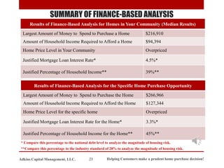 Helping Customers make a prudent home purchase decision!
23
Adkins Capital Management, LLC.
Results of Finance-Based Analysis for the Specific Home Purchase Opportunity
Largest Amount of Money to Spend to Purchase the Home $266,966
Amount of Household Income Required to Afford the Home $127,344
Home Price Level for the specific home Overpriced
Justified Mortgage Loan Interest Rate for the Home* 3.3%*
Justified Percentage of Household Income for the Home** 45%**
Results of Finance-Based Analysis for Homes in Your Community (Median Results)
Largest Amount of Money to Spend to Purchase a Home $216,910
Amount of Household Income Required to Afford a Home $94,394
Home Price Level in Your Community Overpriced
Justified Mortgage Loan Interest Rate* 4.5%*
Justified Percentage of Household Income** 39%**
SUMMARY OF FINANCE-BASED ANALYSIS
* Compare this percentage to the national debt level to analyze the magnitude of housing risk.
**Compare this percentage to the industry standard of 28% to analyze the magnitude of housing risk.
 