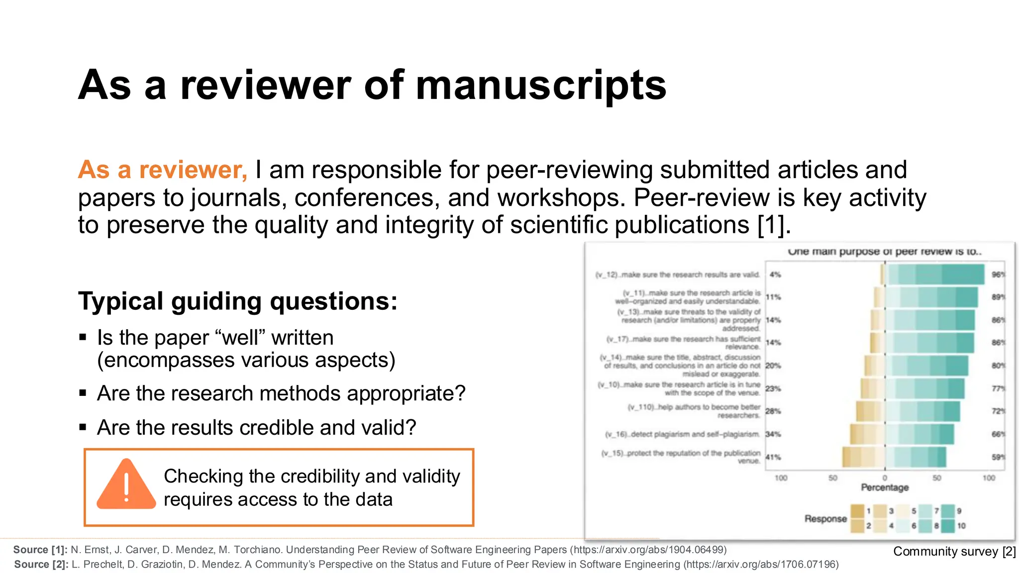 As a reviewer of manuscripts
As a reviewer, I am responsible for peer-reviewing submitted articles and
papers to journals, conferences, and workshops. Peer-review is key activity
to preserve the quality and integrity of scientific publications [1].
Typical guiding questions:
▪ Is the paper “well” written
(encompasses various aspects)
▪ Are the research methods appropriate?
▪ Are the results credible and valid?
Source [1]: N. Ernst, J. Carver, D. Mendez, M. Torchiano. Understanding Peer Review of Software Engineering Papers (https://arxiv.org/abs/1904.06499)
Source [2]: L. Prechelt, D. Graziotin, D. Mendez. A Community’s Perspective on the Status and Future of Peer Review in Software Engineering (https://arxiv.org/abs/1706.07196)
Checking the credibility and validity
requires access to the data
Community survey [2]
 