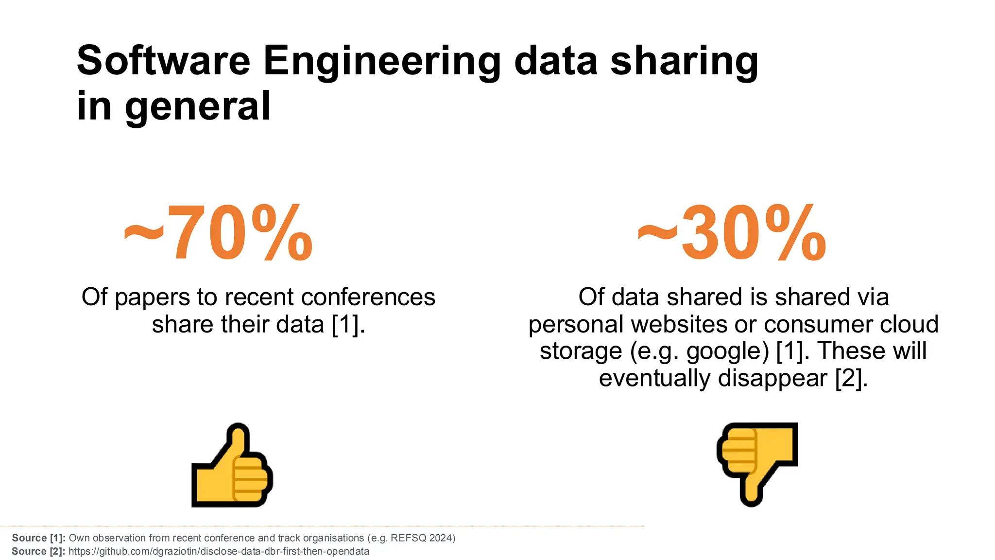 Software Engineering data sharing
in general
~70%
Of papers to recent conferences
share their data [1].
Source [1]: Own observation from recent conference and track organisations (e.g. REFSQ 2024)
~30%
Of data shared is shared via
personal websites or consumer cloud
storage (e.g. google) [1]. These will
eventually disappear [2].
Source [2]: https://github.com/dgraziotin/disclose-data-dbr-first-then-opendata
 