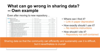 What can go wrong in sharing data?
-- Own example
• Where can I find it?
-- Link in paper deprecated
• How exactly should I use it?
-- No readme instructions
• How should I cite it?
-- Repository not self-contained
• What can I do with the data?
-- No licence information
Even after moving to new repository…
Sharing data so that the community can efficiently and sustainably use it is difficult,
but it nevertheless is crucial!
 