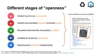 Different stages of “openness”
Source (badges): ACM Artifact Review and Badging. https://www.acm.org/publications/policies/artifact-review-and-badging-current
Artefact found to be documented
Artefact documentation exceeds functional quality
Reusable & permanently and publicly available
Available & results are reproduced
Reproduced & replicated independently
Source (adoption): S. Abrahão, D. Mendez. ICSE‘21 Artifact Evaluation Track – Submission and Reviewing Guideline. 10.6084/m9.figshare.14123639
Every conference has own adoption
 