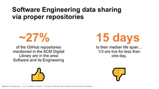 Software Engineering data sharing
via proper repositories
Source: W. Hasselbring, L. Car, S. Hettrick, H. Packer, T. Tiropanis. FAIR and Open Computer Science Research Software
of the GitHub repositories
mentioned in the ACM Digital
Library are in the area
Software and its Engineering
~27% 15 days
Is their median life span…
1/3 are live for less than
one day.
 