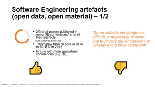 Software Engineering artefacts
(open data, open material) – 1/2
Source: C. Timperley, L. Herckis, C. Le Goues, M. Hilton. Unterstanding and Improving Artifact Sharing in Software Engineering Research
▪ 2/3 of all papers published in
major SE conferences* shared
their artefacts
▪ Trend grew from 50,56% in 2014
to 69,47% in 2018
▪ In tune with more specialised
conferences (e.g. RE)
* ICSE, ESEC/FSE, ESEM, ASE
“Some artifacts are dangerous,
difficult, or impossible to share
due to privacy and IP concerns or
belonging to a large ecosystem”
 