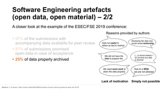 Software Engineering artefacts
(open data, open material) – 2/2
Source: D. Graziotin. https://ineed.coffee/5836/effectiveness-of-open-science-policies-at-esec-fse-2019/
A closer look at the example of the ESEC/FSE 2019 conference:
▪ 67% of the submissions with
accompanying data available for peer review
▪ 87% of submissions promised
open data in case of acceptance
▪ 25% of data properly archived
Reasons provided by authors
Lack of motivation Simply not possible
 