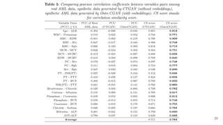Generating (useful) synthetic data for medical research and AI ...