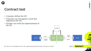 Contract Testing with Java: Ensuring Reliable Microservices ...