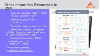 2024-10-22 Impurities USP Perspective APAC.pptx