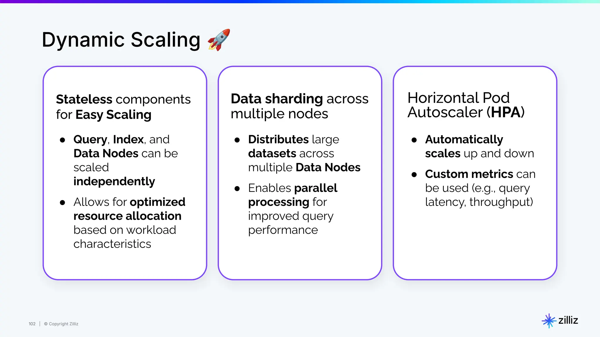 102 | © Copyright Zilliz
102
Dynamic Scaling 🚀
Stateless components
for Easy Scaling
Data sharding across
multiple nodes
Horizontal Pod
Autoscaler (HPA)
● Query, Index, and
Data Nodes can be
scaled
independently
● Allows for optimized
resource allocation
based on workload
characteristics
● Distributes large
datasets across
multiple Data Nodes
● Enables parallel
processing for
improved query
performance
● Automatically
scales up and down
● Custom metrics can
be used (e.g., query
latency, throughput)
 