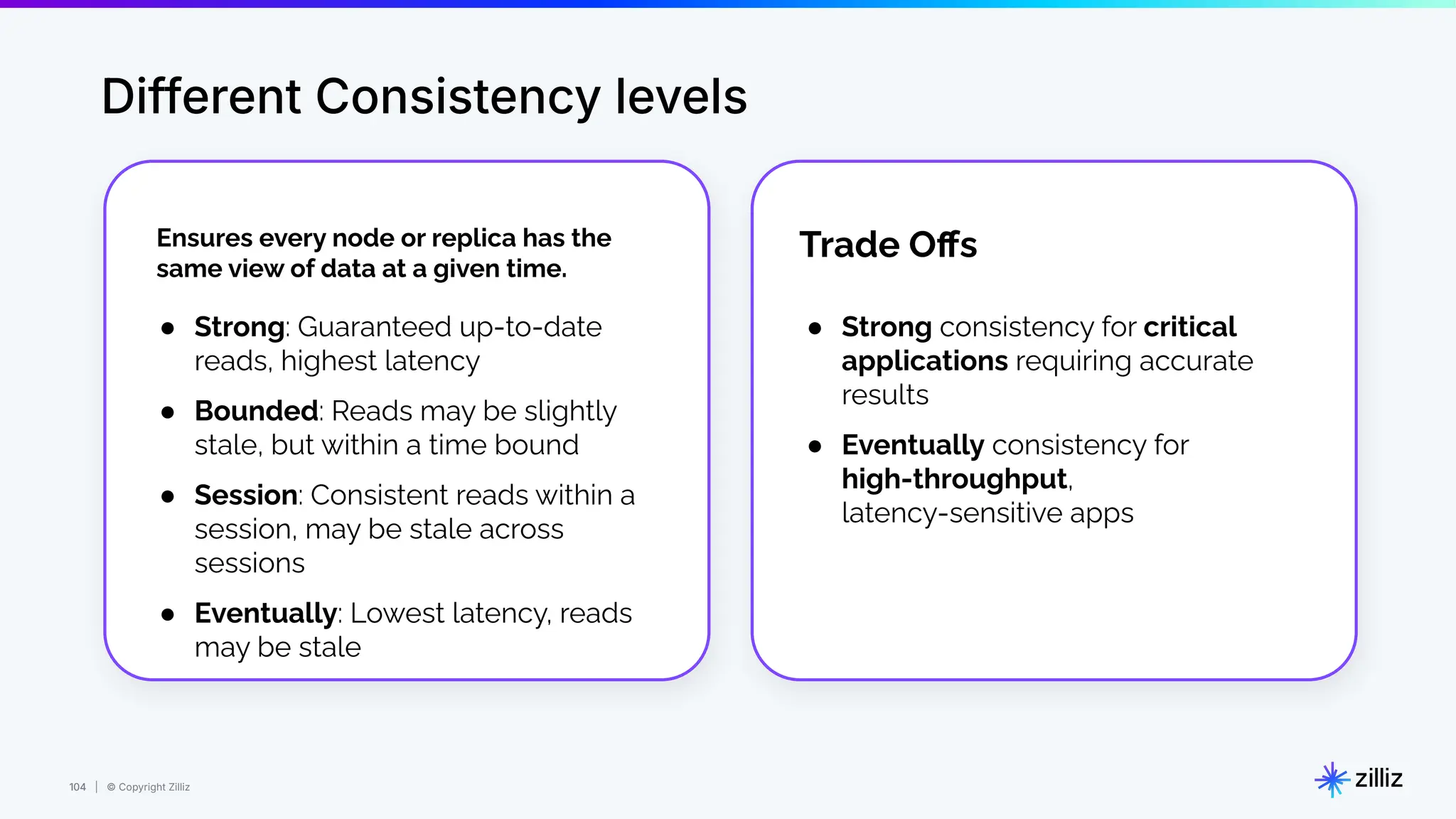 104 | © Copyright Zilliz
104
Different Consistency levels
Trade Oﬀs
● Strong: Guaranteed up-to-date
reads, highest latency
● Bounded: Reads may be slightly
stale, but within a time bound
● Session: Consistent reads within a
session, may be stale across
sessions
● Eventually: Lowest latency, reads
may be stale
Ensures every node or replica has the
same view of data at a given time.
● Strong consistency for critical
applications requiring accurate
results
● Eventually consistency for
high-throughput,
latency-sensitive apps
 